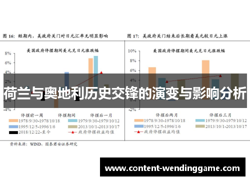 荷兰与奥地利历史交锋的演变与影响分析