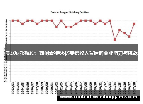 曼联财报解读：如何看待66亿英镑收入背后的商业潜力与挑战