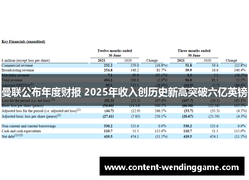 曼联公布年度财报 2025年收入创历史新高突破六亿英镑