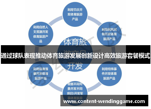 通过球队表现推动体育旅游发展创新设计高效旅游套餐模式