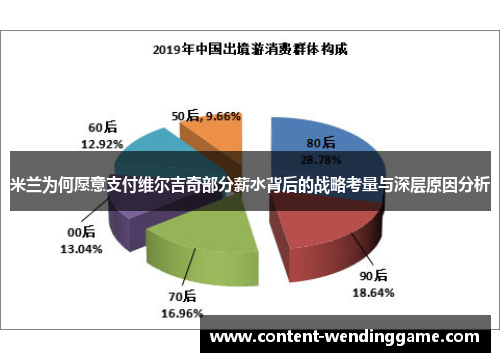 米兰为何愿意支付维尔吉奇部分薪水背后的战略考量与深层原因分析