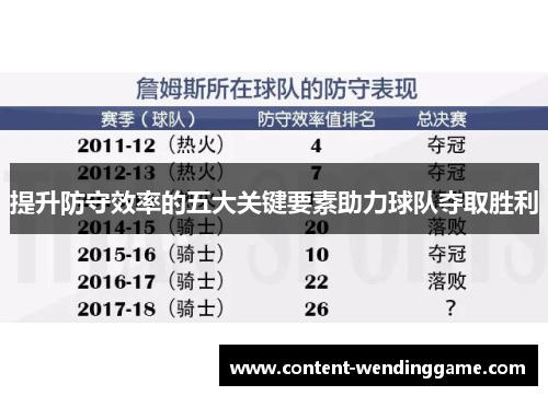提升防守效率的五大关键要素助力球队夺取胜利