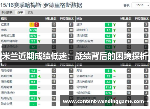 米兰近期成绩低迷：战绩背后的困境探析