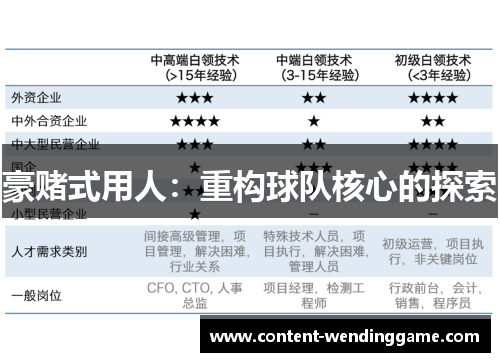 豪赌式用人：重构球队核心的探索