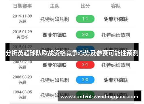 分析英超球队欧战资格竞争态势及参赛可能性预测