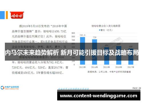 内马尔未来趋势解析 新月可能引援目标及战略布局