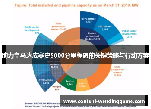 助力皇马达成赛史5000分里程碑的关键策略与行动方案