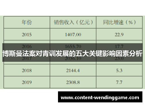 博斯曼法案对青训发展的五大关键影响因素分析