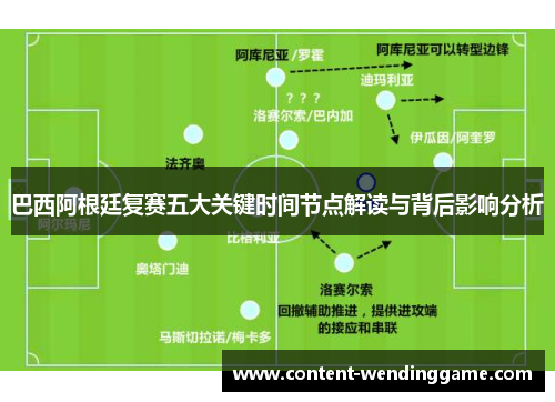 巴西阿根廷复赛五大关键时间节点解读与背后影响分析