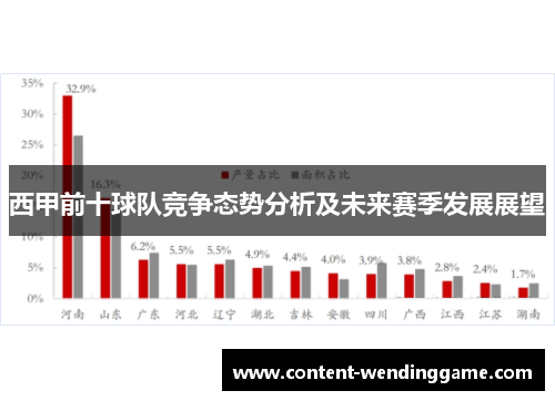 西甲前十球队竞争态势分析及未来赛季发展展望
