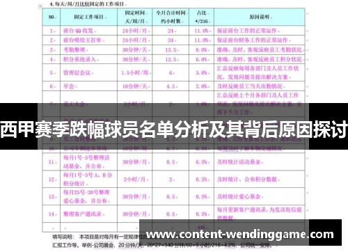 西甲赛季跌幅球员名单分析及其背后原因探讨