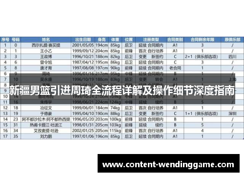 新疆男篮引进周琦全流程详解及操作细节深度指南