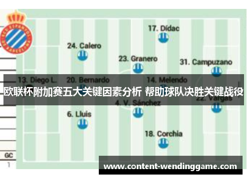 欧联杯附加赛五大关键因素分析 帮助球队决胜关键战役 欧联杯附加赛五大关键因素分析 帮助球队决胜关键战役