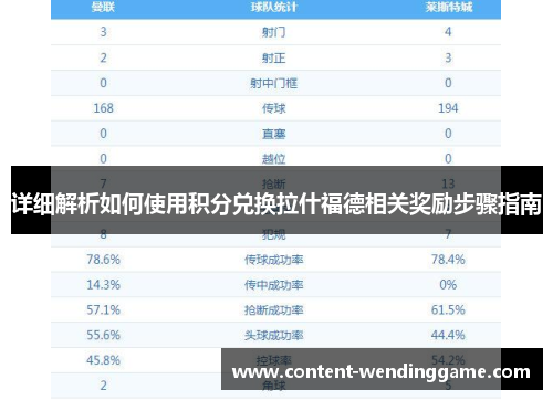 详细解析如何使用积分兑换拉什福德相关奖励步骤指南