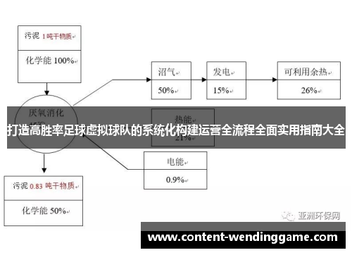 打造高胜率足球虚拟球队的系统化构建运营全流程全面实用指南大全