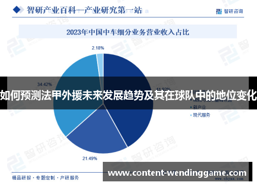 如何预测法甲外援未来发展趋势及其在球队中的地位变化