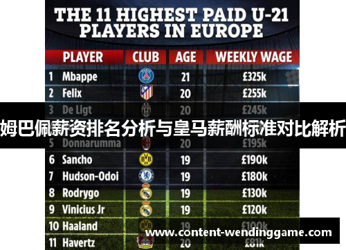 姆巴佩薪资排名分析与皇马薪酬标准对比解析 姆巴佩薪资排名分析与皇马薪酬标准对比解析