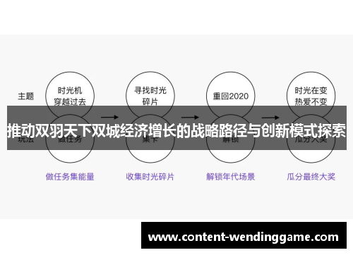 推动双羽天下双城经济增长的战略路径与创新模式探索
