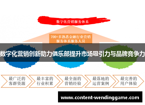 数字化营销创新助力俱乐部提升市场吸引力与品牌竞争力 数字化营销创新助力俱乐部提升市场吸引力与品牌竞争力