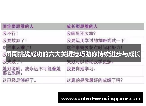 每周挑战成功的六大关键技巧助你持续进步与成长 每周挑战成功的六大关键技巧助你持续进步与成长