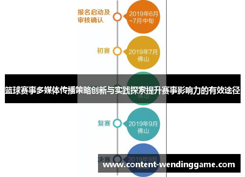 篮球赛事多媒体传播策略创新与实践探索提升赛事影响力的有效途径 篮球赛事多媒体传播策略创新与实践探索提升赛事影响力的有效途径