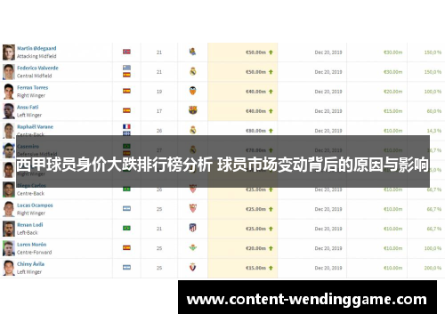 西甲球员身价大跌排行榜分析 球员市场变动背后的原因与影响 西甲球员身价大跌排行榜分析 球员市场变动背后的原因与影响