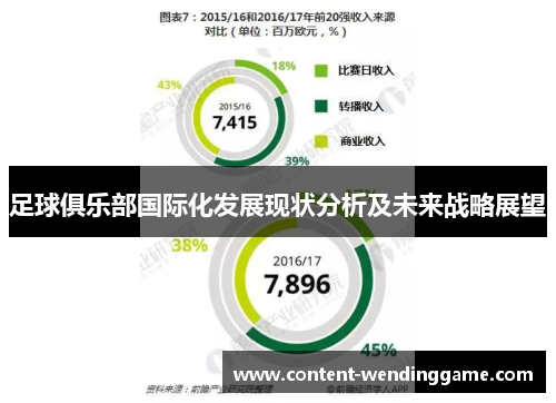 足球俱乐部国际化发展现状分析及未来战略展望