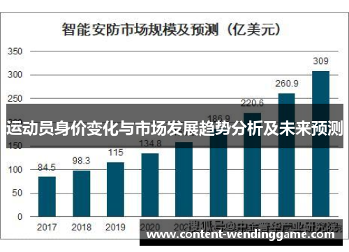 运动员身价变化与市场发展趋势分析及未来预测